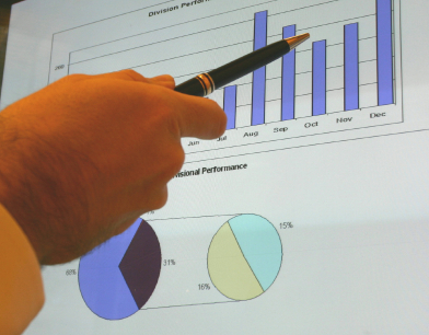 eSpring POS Analytics
